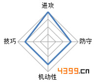 一步之遥手游凯撒