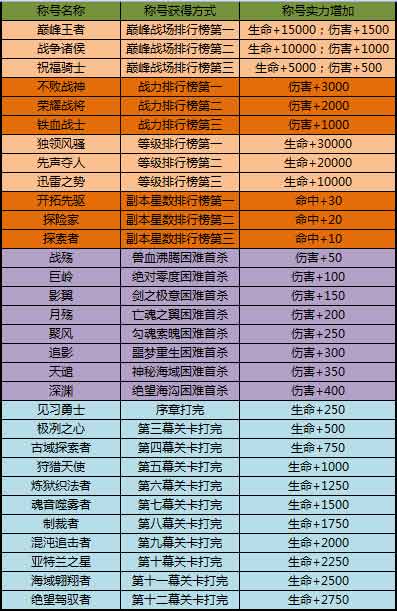 太极熊猫称号大全