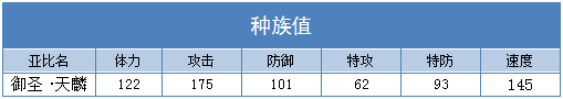奥拉星御圣天麟技能表练级学习力推荐