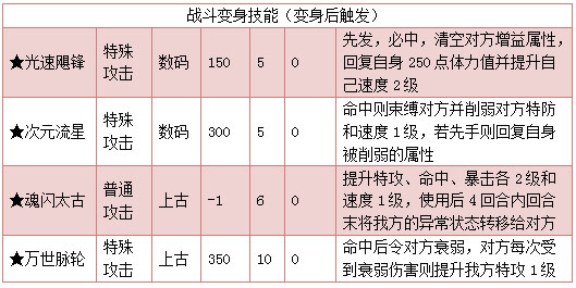 奥拉星太古帝卡技能表练级学习力推荐