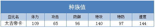 奥拉星太古帝卡技能表练级学习力推荐