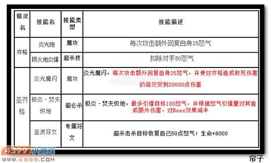 热血精灵派圣齐格技能