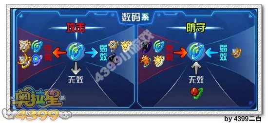 奥拉星太古帝卡解析