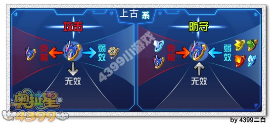奥拉星太古帝卡解析