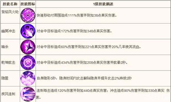 格斗冒险岛职业选择攻略心得