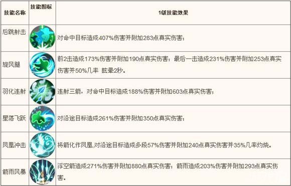 格斗冒险岛职业选择攻略心得