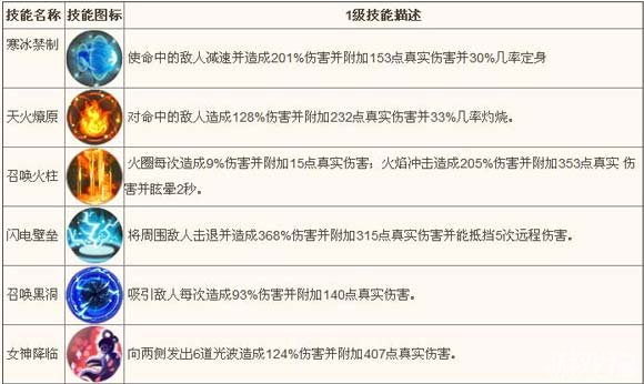 格斗冒险岛职业选择攻略心得