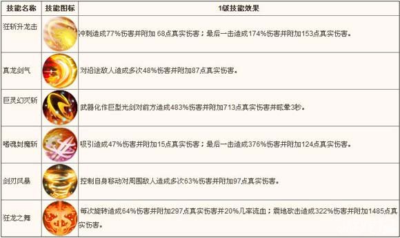 格斗冒险岛职业选择攻略心得