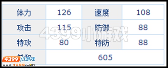 赛尔号大锤刷什么学习力
