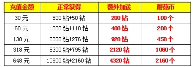 《爱情公寓》手游双十二活动预告