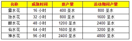 《爱情公寓》手游双十二活动预告