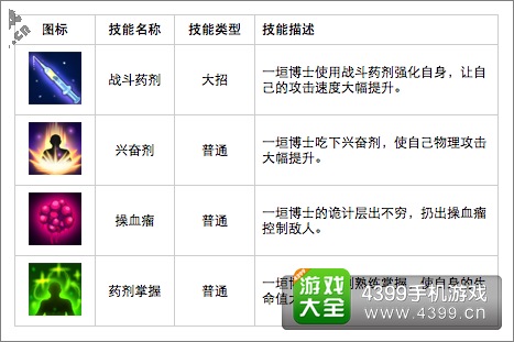 幽游战记邪恶博士技能大全