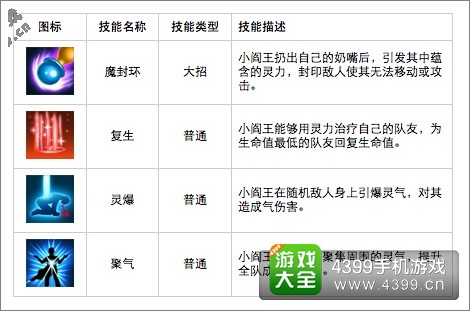 幽游战记BABY技能