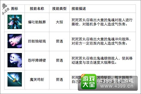 幽游战记刷小鬼技能详解