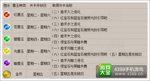 怪物弹珠进化素材获得方法