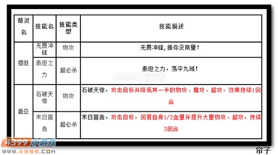 热血精灵派盖亚技能