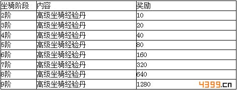 剑灵传奇不删档内测活动8