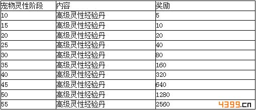剑灵传奇不删档内测活动9