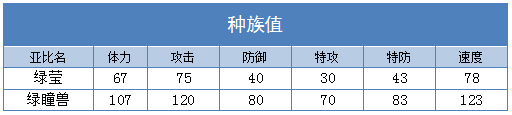 奥拉星绿瞳兽 绿萤技能表练级学习力推荐