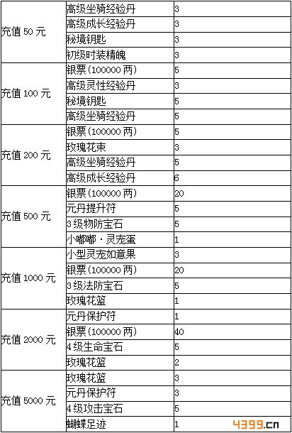 剑灵传奇不删档内测活动一