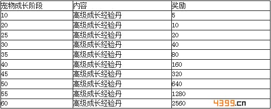 剑灵传奇不删档内测活动10