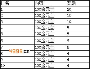 剑灵传奇不删档内测活动15