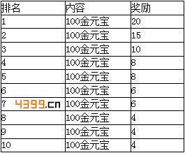 剑灵传奇不删档内测活动