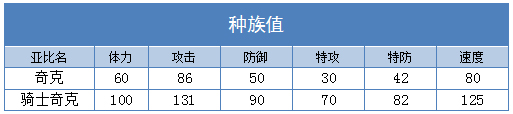 奥拉星骑士奇克 奇克技能表练级学习力推荐