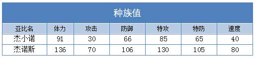 奥拉星杰诺斯练级 杰诺斯刷什么学习力