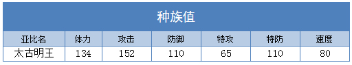 奥拉星太古明王技能表练级学习力推荐