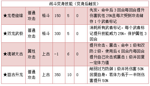 奥拉星太古明王技能表练级学习力推荐