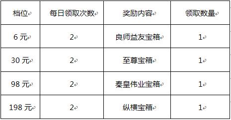 秦时明月2活动