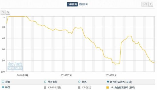 网易代理韩国第一动作手游Wanted 取名《猎魔通缉令》