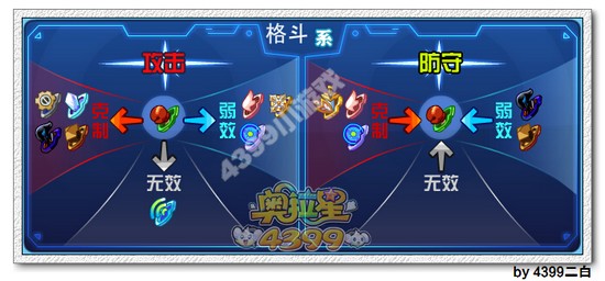 奥拉星太古明王解析