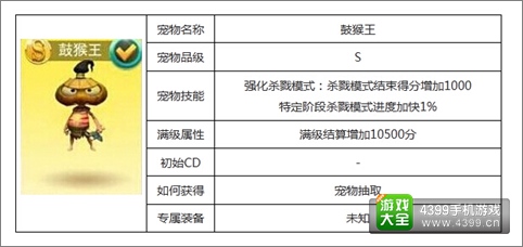 天天风之旅新宠物鼓猴王与玛丽莲