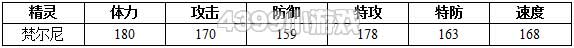 约瑟传说梵尔尼