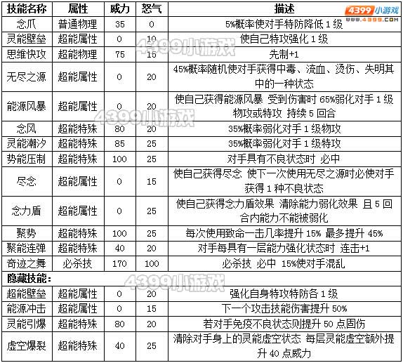 约瑟传说梵尔尼