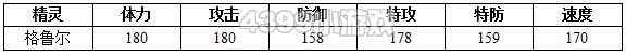 约瑟传说格鲁尔