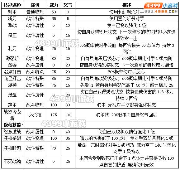 约瑟传说格鲁尔