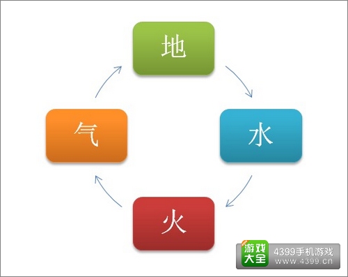 寒灵之剑属性相克