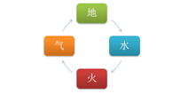 寒灵之剑宠物属性相克关系 哪种属性比较厉害
