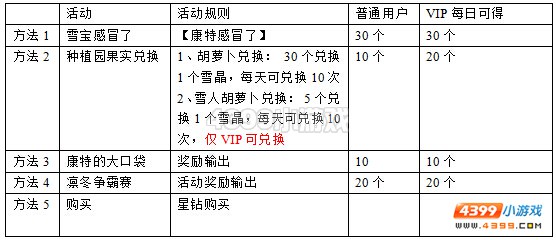 约瑟传说雪晶怎么得 在哪得