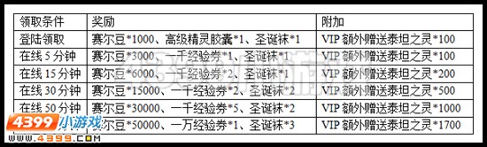 赛尔号圣诞节在线送好礼