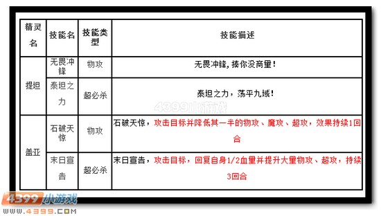 热血精灵派盖亚解析