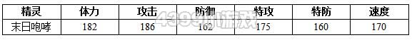 约瑟传说末日咆哮种族值技能表