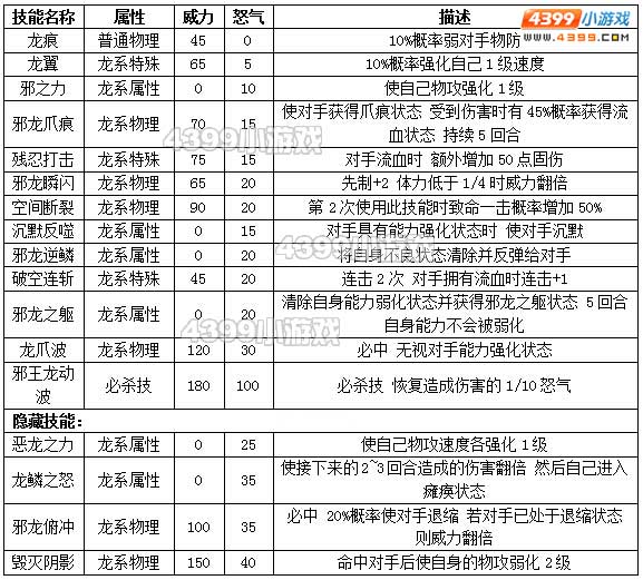 约瑟传说末日咆哮种族值技能表