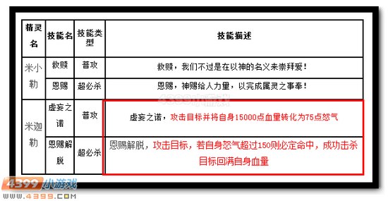 热血精灵派米迦勒技能