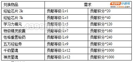 约瑟传说战队商店更新 得紫色星魂