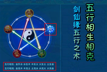 剑灵传奇五行攻略 五行相生相克图