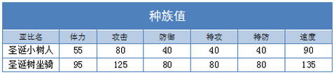 奥拉星圣诞树坐骑练级 圣诞树坐骑刷什么学习力